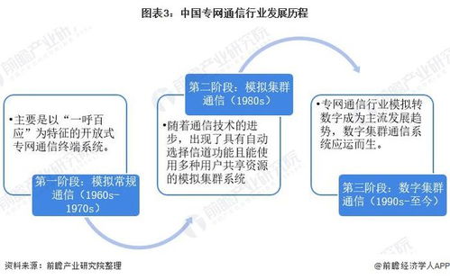 預(yù)見2021 中國專網(wǎng)通信行業(yè)全景圖譜與發(fā)展前瞻
