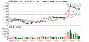 超圖軟件亮相數(shù)字中國建設(shè)峰會，展示前沿GIS產(chǎn)品與解決方案，助推軟件銷售新篇章